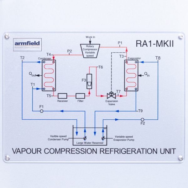 RA1- MKII-Computer controlled vapour-compression refrigeration unit - Image 5
